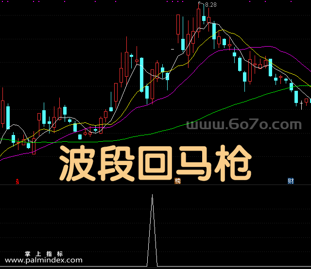 【通达信指标】波段回马枪-副图指标公式