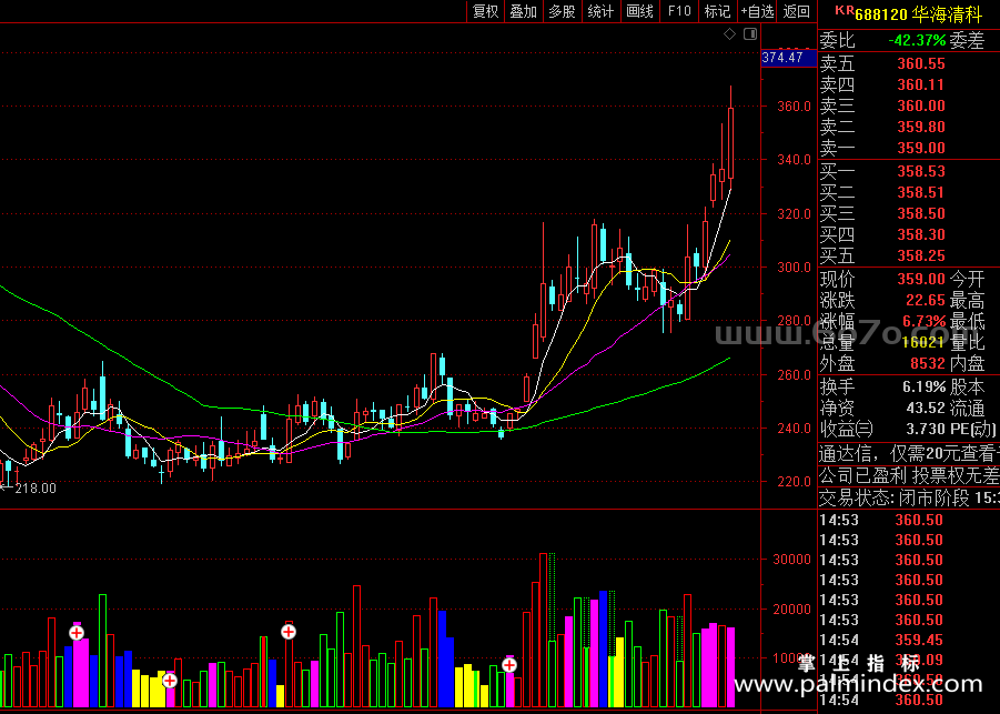 【通达信经典战法】警告:“博傻量柱战法”形态，要是搞不懂，请尽早远离股市，看懂钱才会找你！（Z119）
