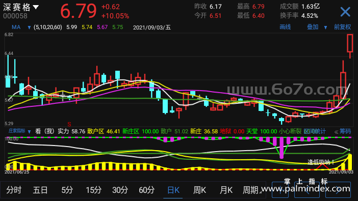 【通达信指标】庄家指标-副图指标公式（X976）