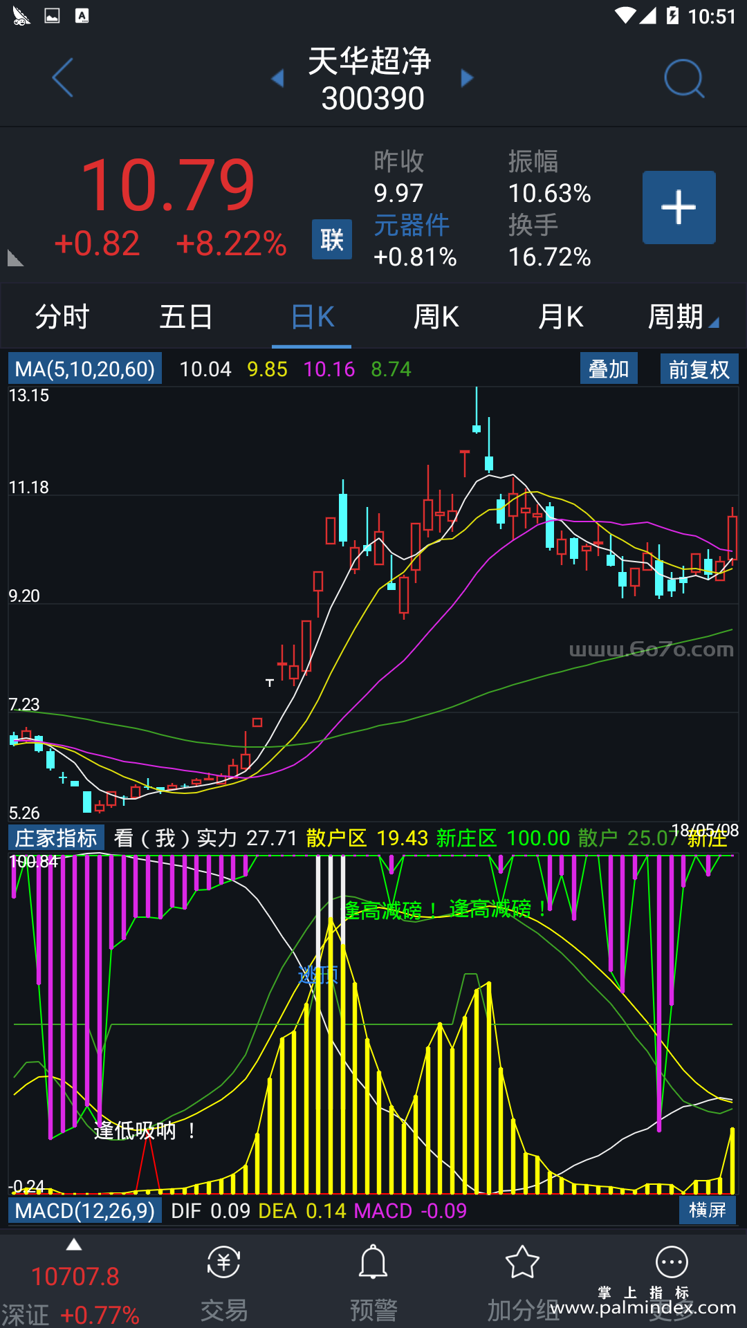 【通达信指标】庄家指标-副图指标公式（X976）