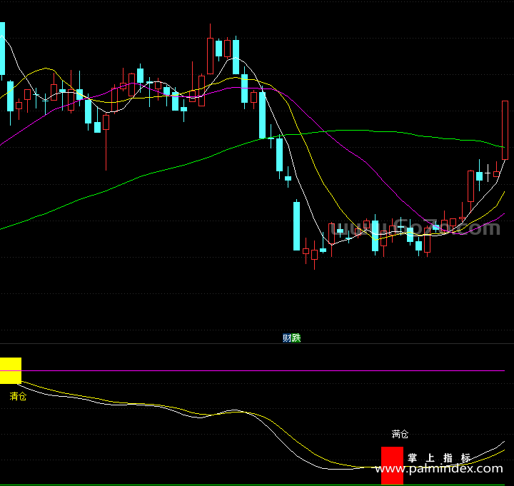 【通达信指标】庄见愁-副图指标公式（T927）