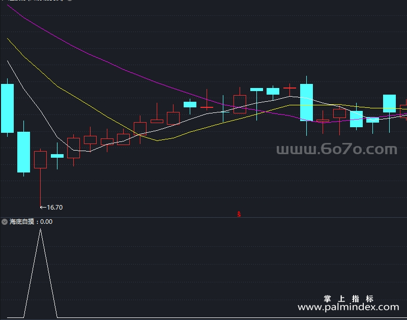 【通达信指标】海底自摸-副图指标公式（T928）