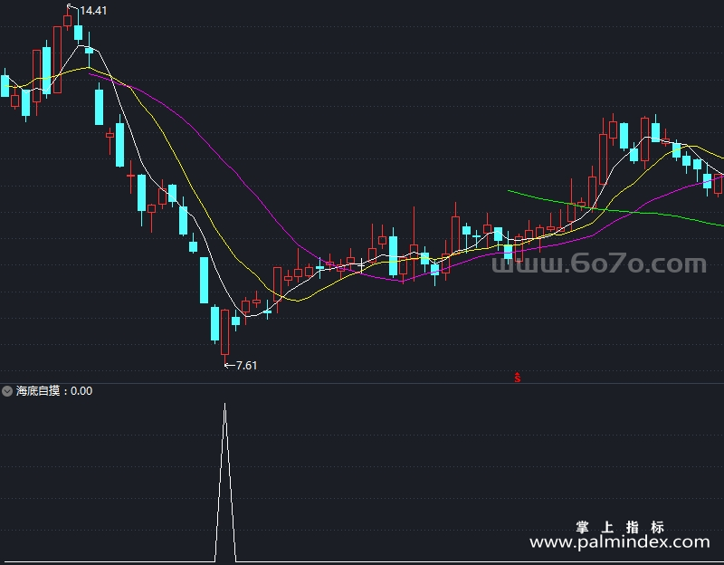 【通达信指标】海底自摸-副图指标公式（T928）