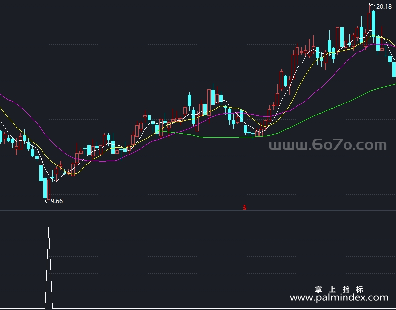 【通达信指标】海底自摸-副图指标公式（T928）