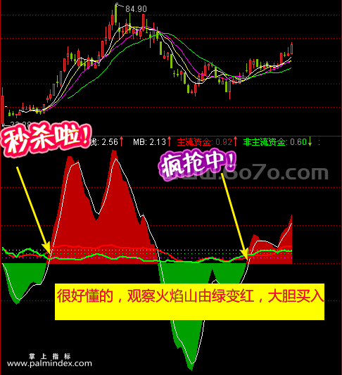 【通达信指标】超短方向-副图指标公式