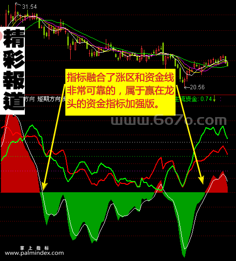 【通达信指标】超短方向-副图指标公式