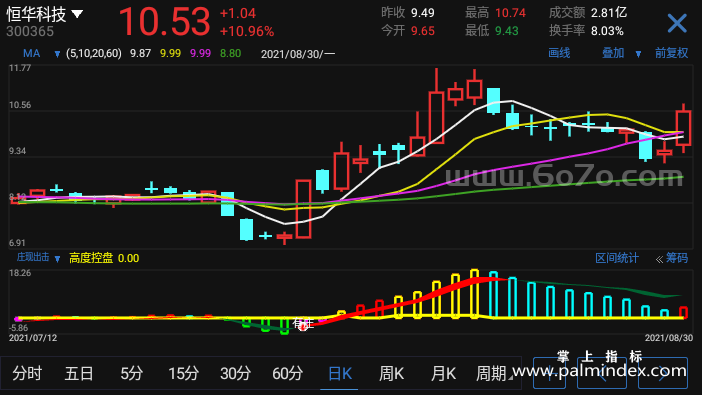 【通达信指标】庄现出击-副图指标公式（X978）