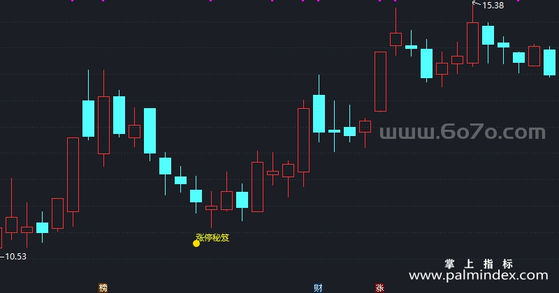 【通达信指标】涨停秘笈-主图指标公式（X979）