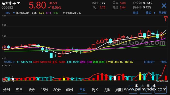 【通达信指标】庄买我买-副图指标公式（T929）