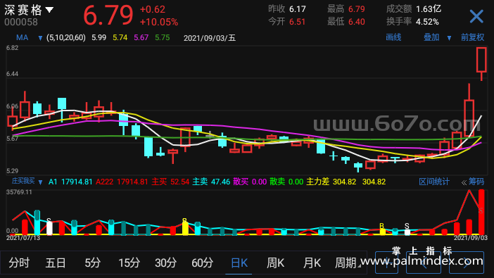 【通达信指标】庄买我买-副图指标公式（T929）