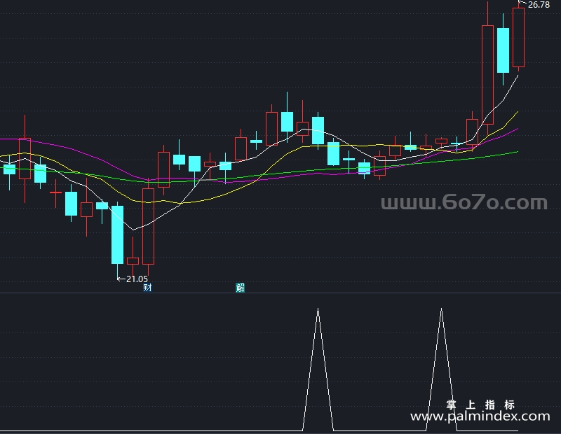 【通达信指标】正在加油-副图指标公式（T930）