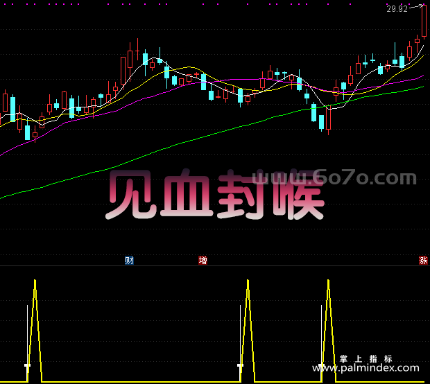 【通达信指标】见血封喉-副图指标公式