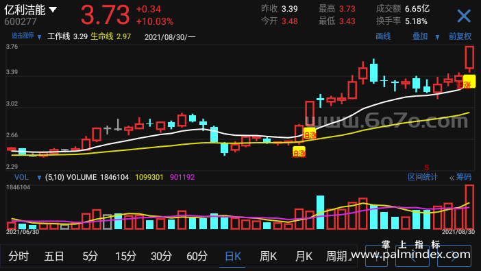 【通达信指标】追击涨停-主图指标公式（T931）