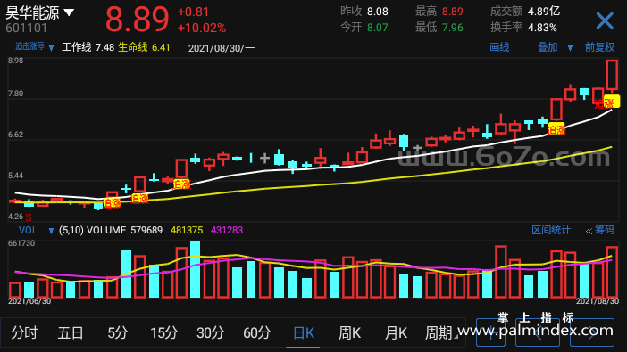 【通达信指标】追击涨停-主图指标公式（T931）