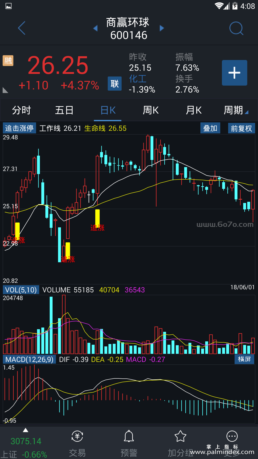 【通达信指标】追击涨停-主图指标公式（T931）