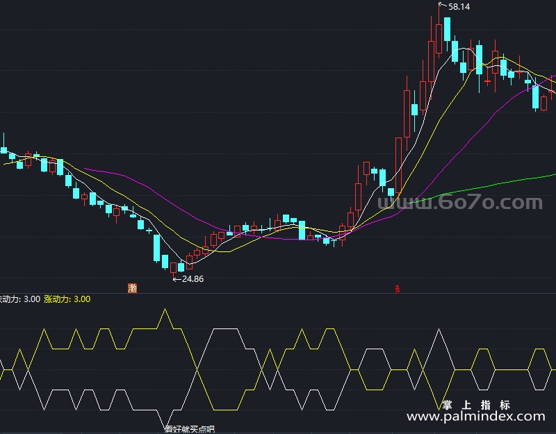 【通达信指标】准备收钱走人-副图指标公式（T932）