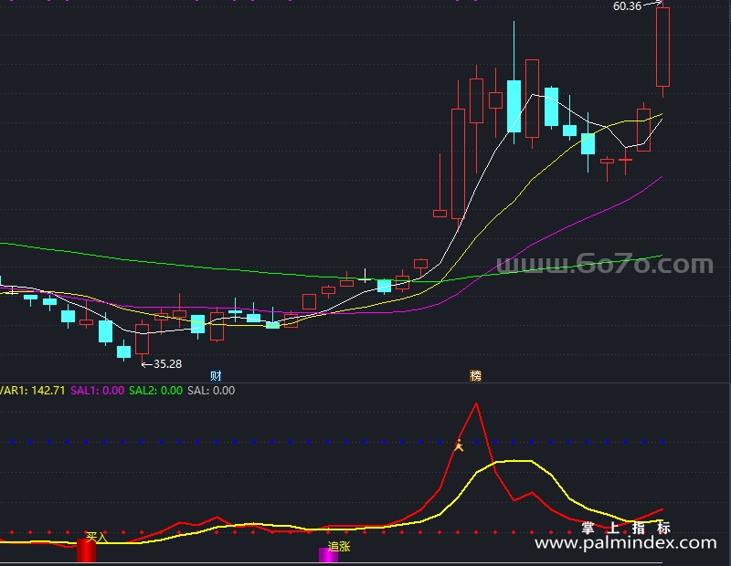 【通达信指标】追涨买入-副图指标公式（X982）