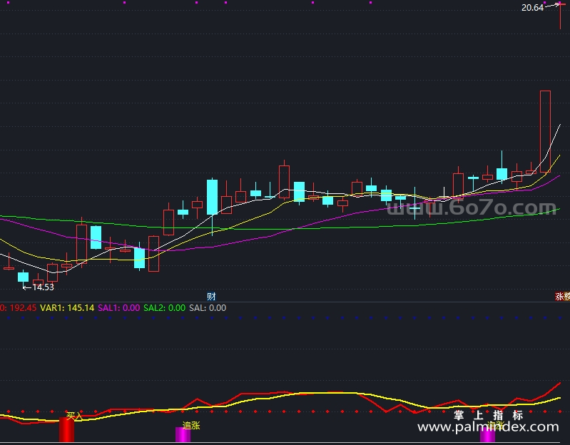 【通达信指标】追涨买入-副图指标公式（X982）