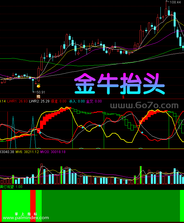 【通达信指标】金牛抬头-主副图指标公式