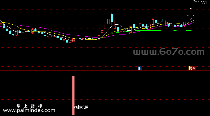 【通达信指标】主力锁仓拉升-副图指标公式