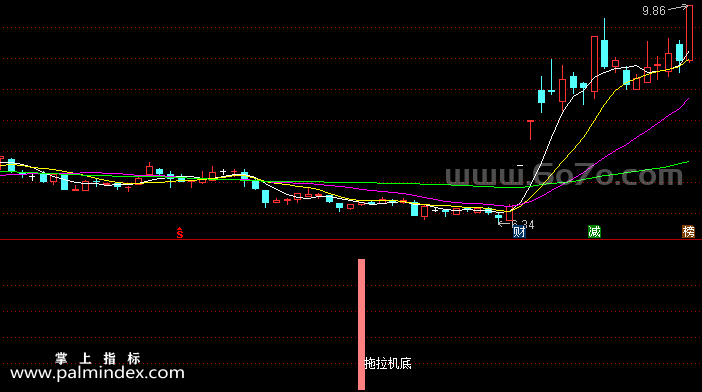 【通达信指标】主力锁仓拉升-副图指标公式