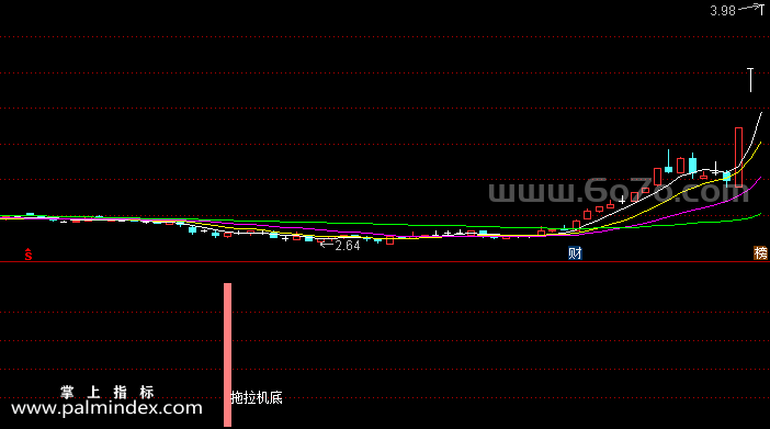 【通达信指标】主力锁仓拉升-副图指标公式