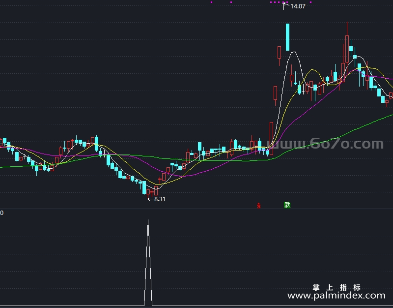 【通达信指标】阶段换手率-副图指标公式（X989）