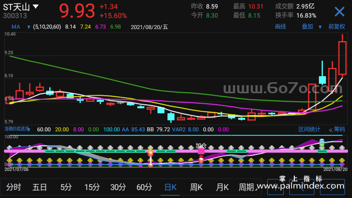 【通达信指标】准确抄底逃顶-副图指标公式（T939）