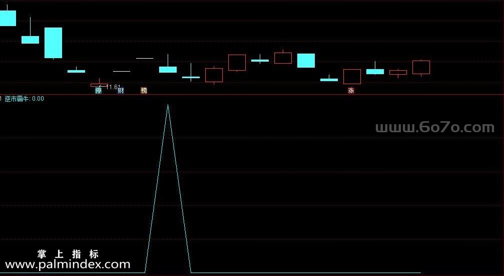 【通达信指标】逆市霸牛-副图指标公式（信号极少，一个月只出一到两只股票）