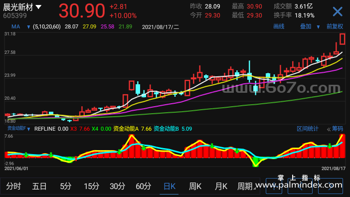 【通达信指标】资金动能-副图指标公式（X990）