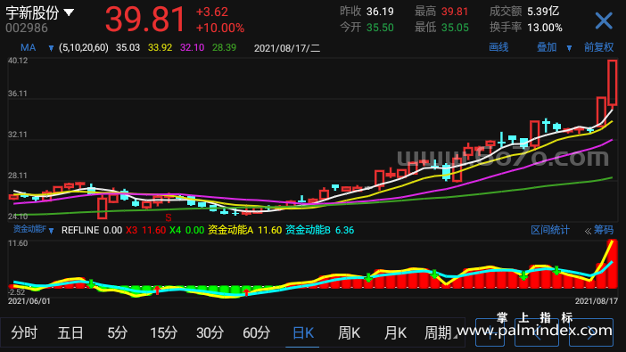 【通达信指标】资金动能-副图指标公式（X990）