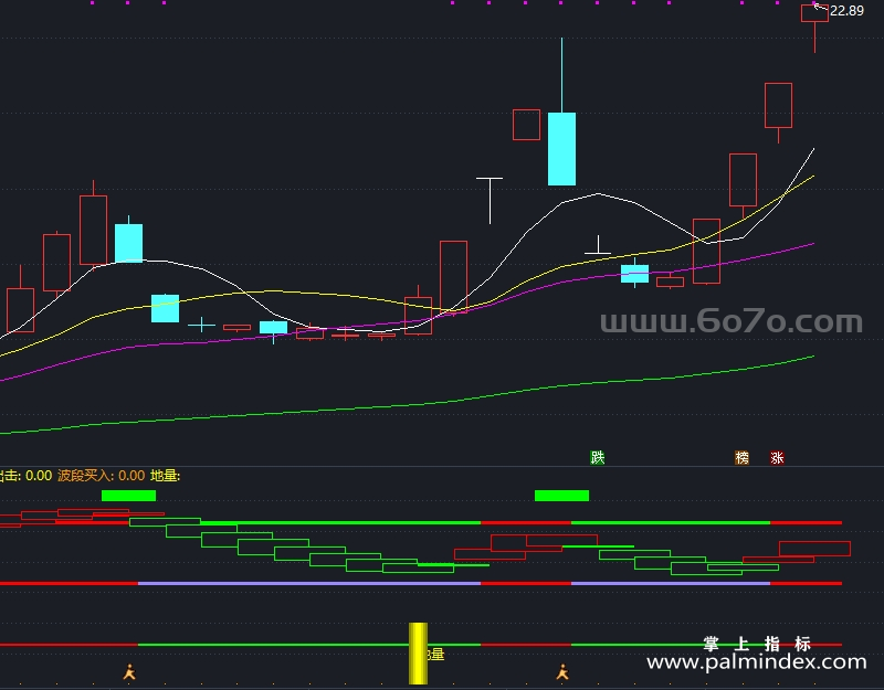 【通达信指标】资金顶底-副图指标公式（T941）