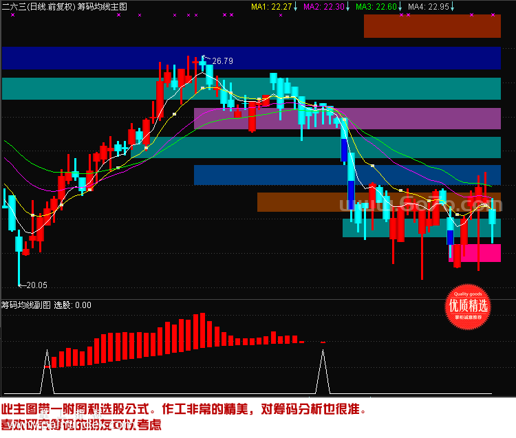 【通达信指标】筹码均线-主副图指标公式