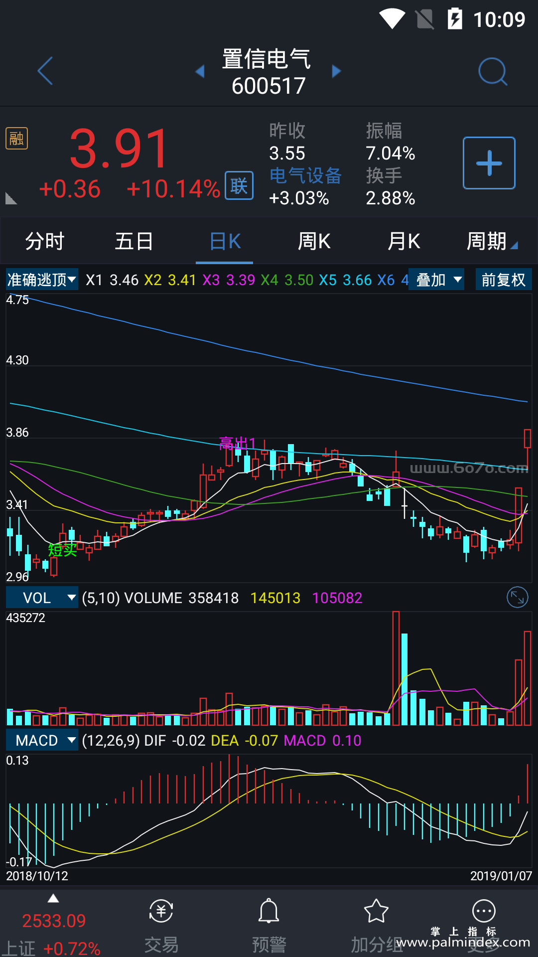 【通达信指标】准确逃顶抄底-副图指标公式（X992）