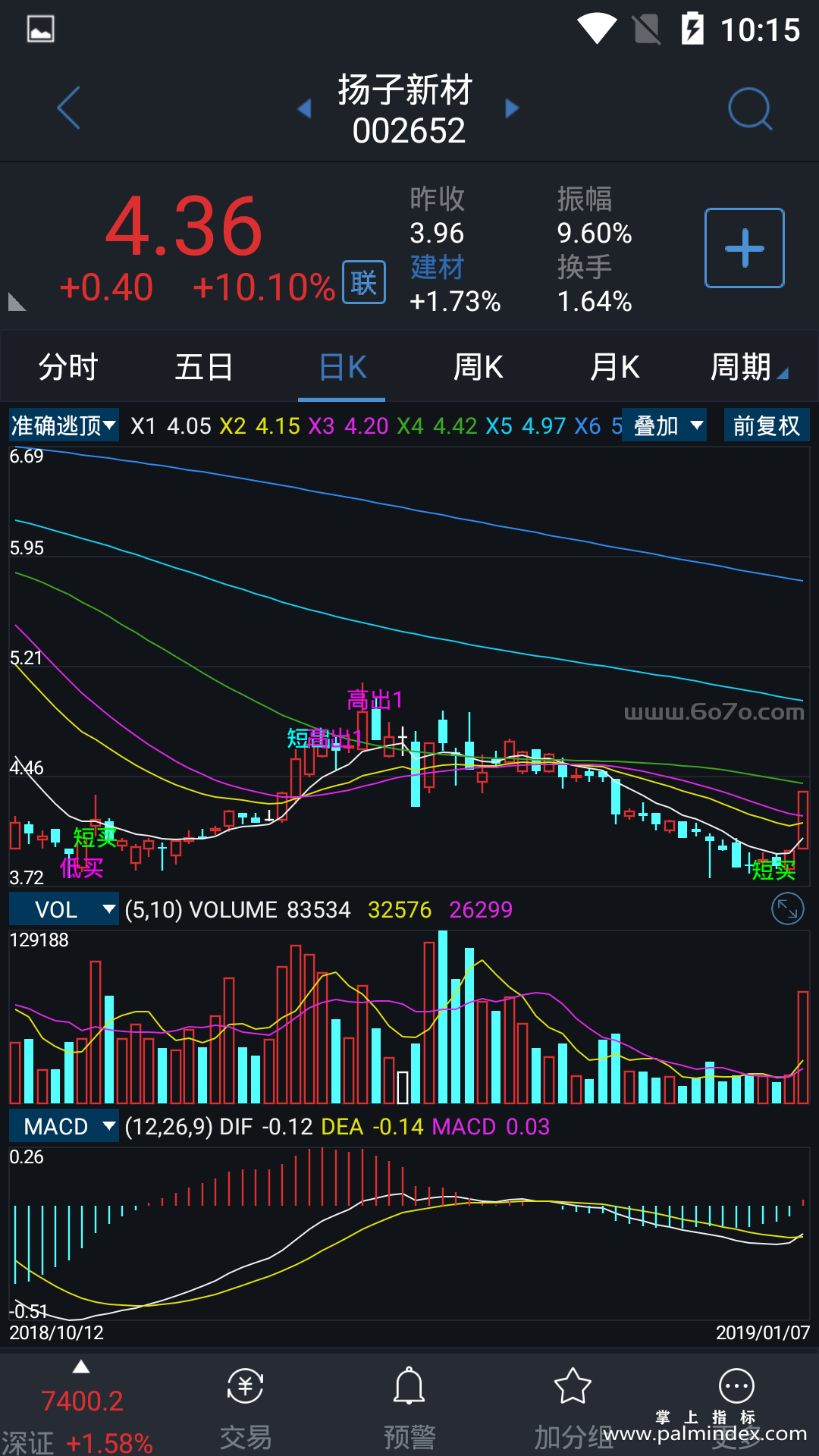 【通达信指标】准确逃顶抄底-副图指标公式（X992）