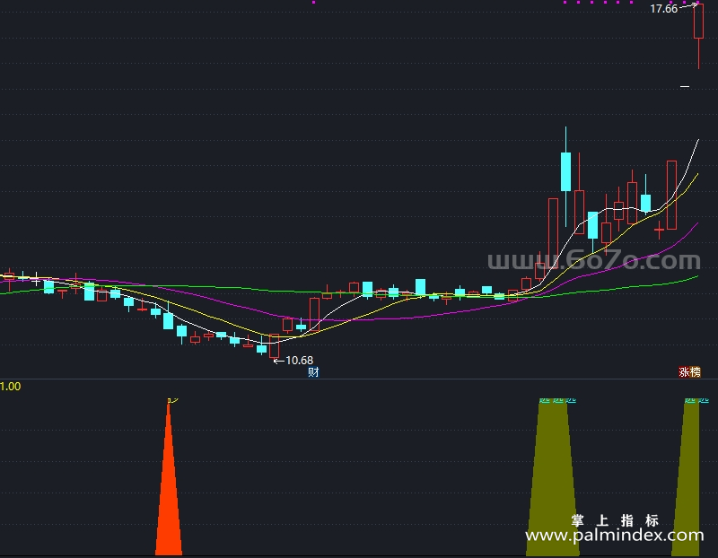 【通达信指标】云优化抄底-副图指标公式（X993）