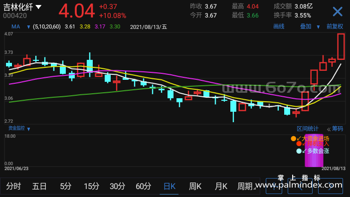 【通达信指标】资金监控-副图指标公式（T943）