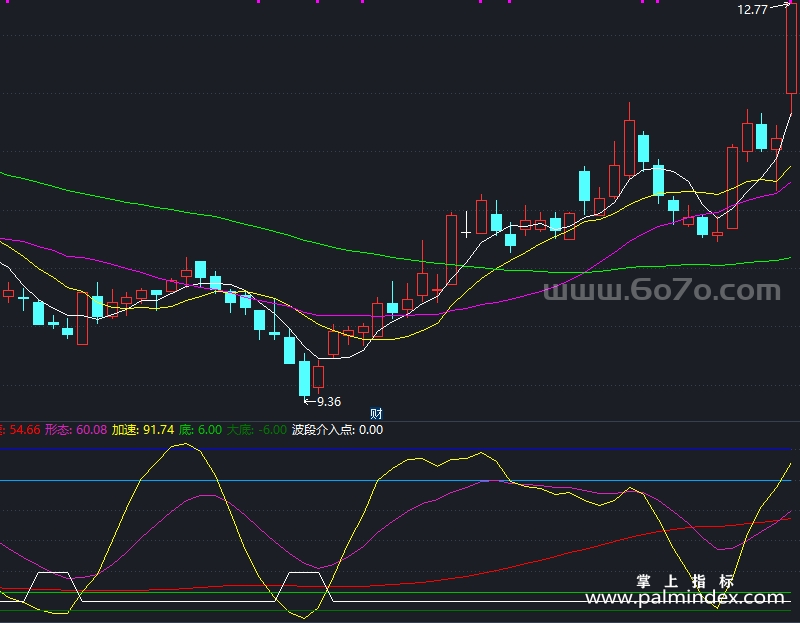 【通达信指标】波段介入点-副图指标公式（T944）