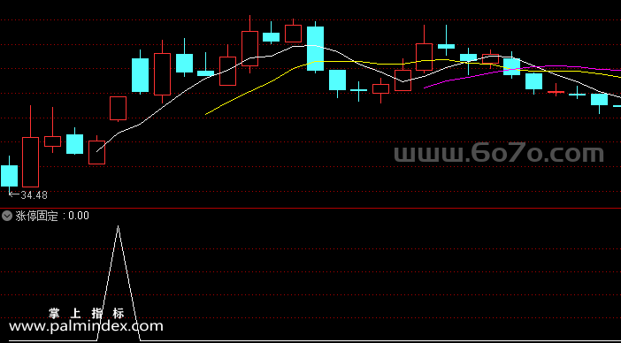 【通达信指标】涨停固定-副图指标公式