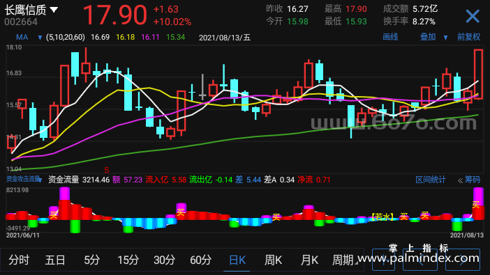 【通达信指标】资金攻击流量-副图指标公式（X994）