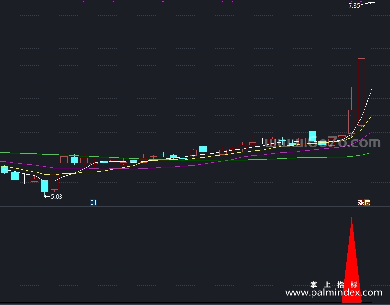 【通达信指标】一阳指-副图指标公式（X995）