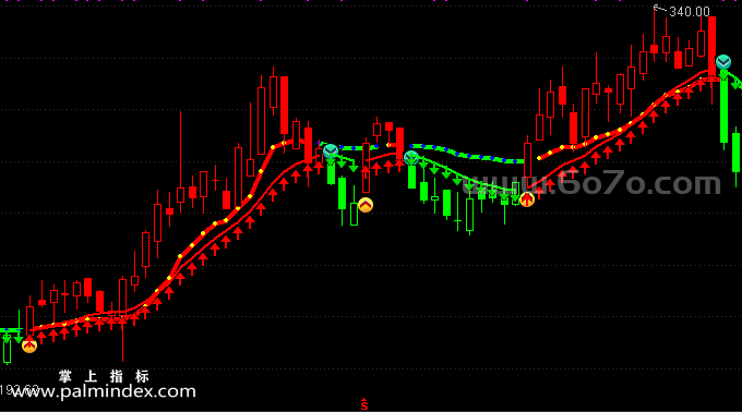 【通达信指标】趋势跟踪-主图指标公式