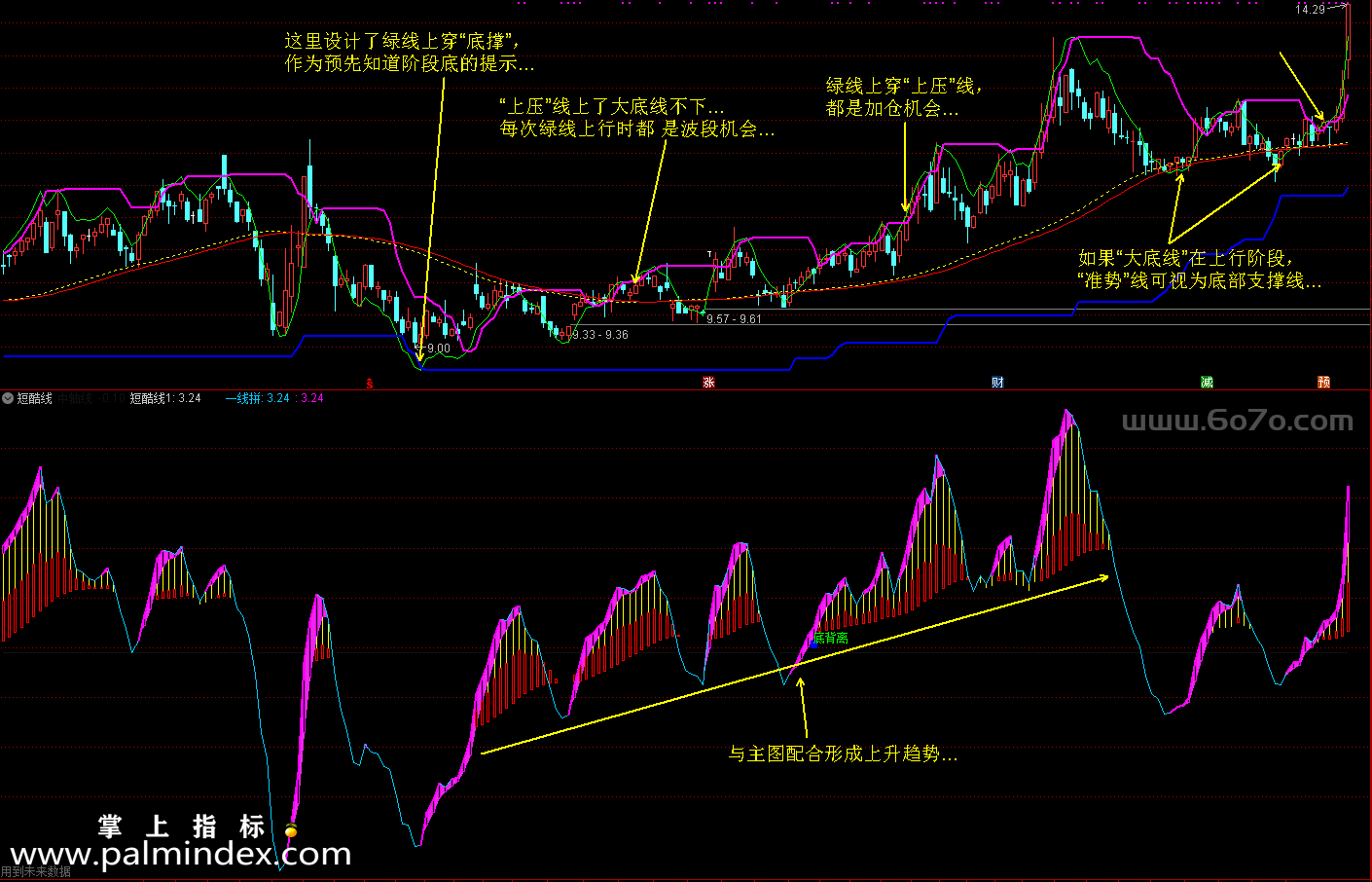 【通达信指标】廷进《大底结构》+《短酷线》-助你战股无不胜的指标公式