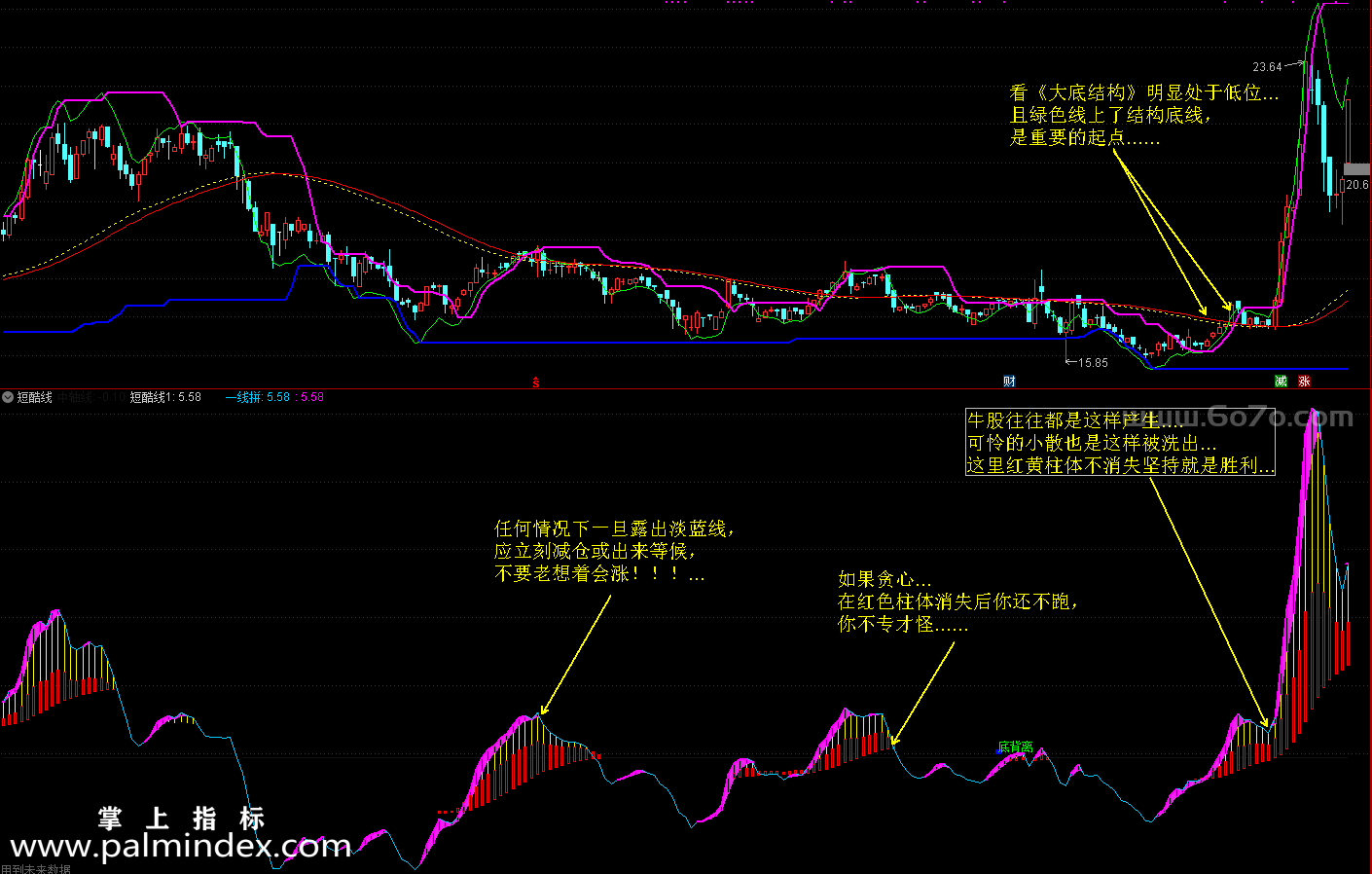 【通达信指标】廷进《大底结构》+《短酷线》-助你战股无不胜的指标公式