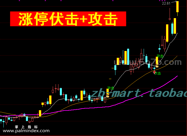 【通达信指标】涨停攻击机-主图指标公式