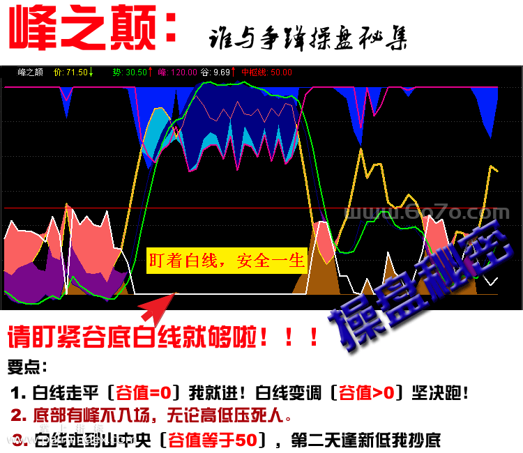 【通达信指标】经典峰之颠-附带谷底指标