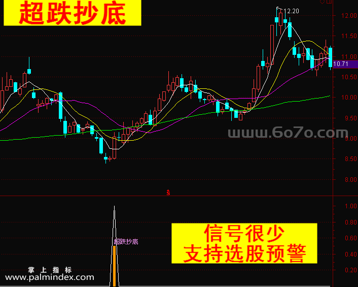 【通达信指标】超跌抄底-副图指标公式