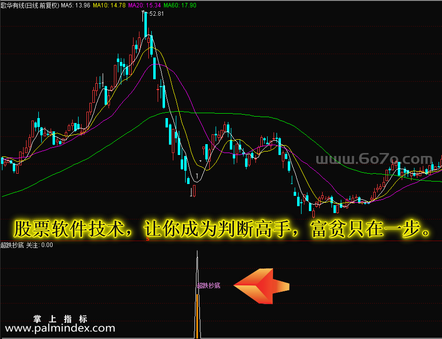 【通达信指标】超跌抄底-副图指标公式
