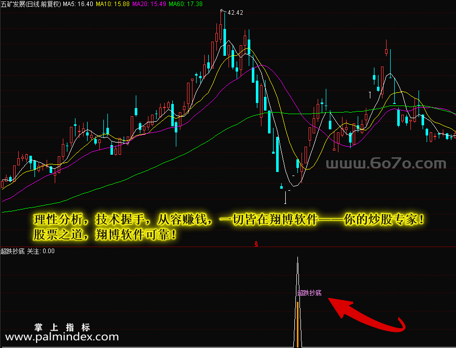 【通达信指标】超跌抄底-副图指标公式