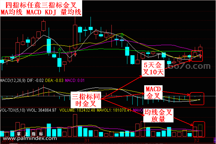 【通达信指标】四任意三金叉 - MACD KDJ MA RSI任意三金叉共振副图指标公式